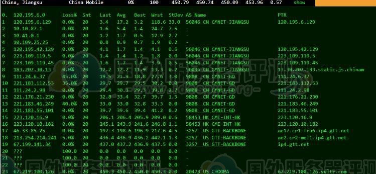 国外VPS评测：Vultr VPS澳大利亚墨尔本机房速度性能