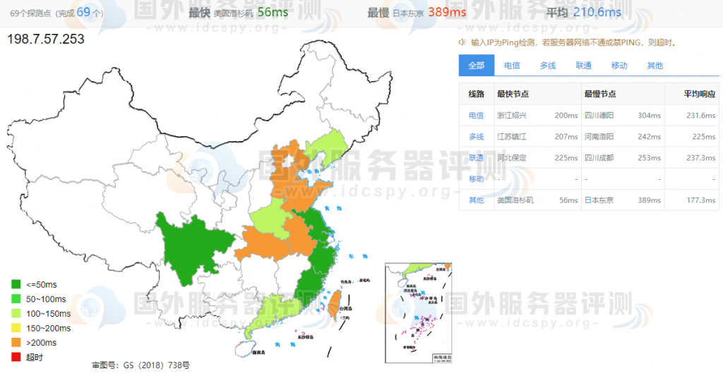 Hostens美国机房速度测试