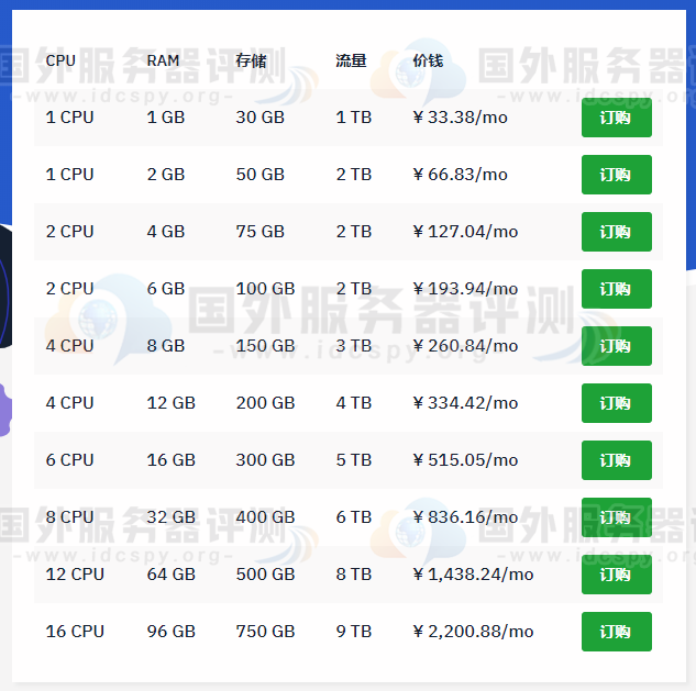 Hostwinds VPS租用价格