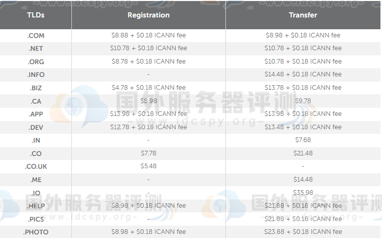 Namecheap域名折扣注册与转让