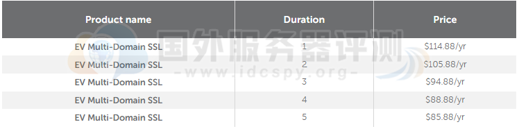 EV多域名SSL证书最高可享受10% 的折扣