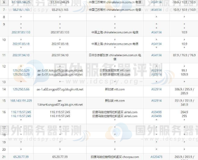 电信去程路由跟踪测试