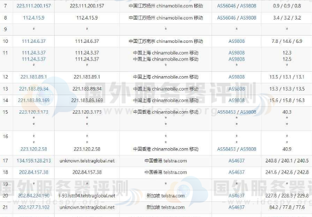 移动去程路由跟踪测试