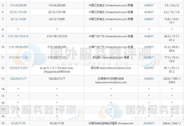 联通去程路由跟踪测试