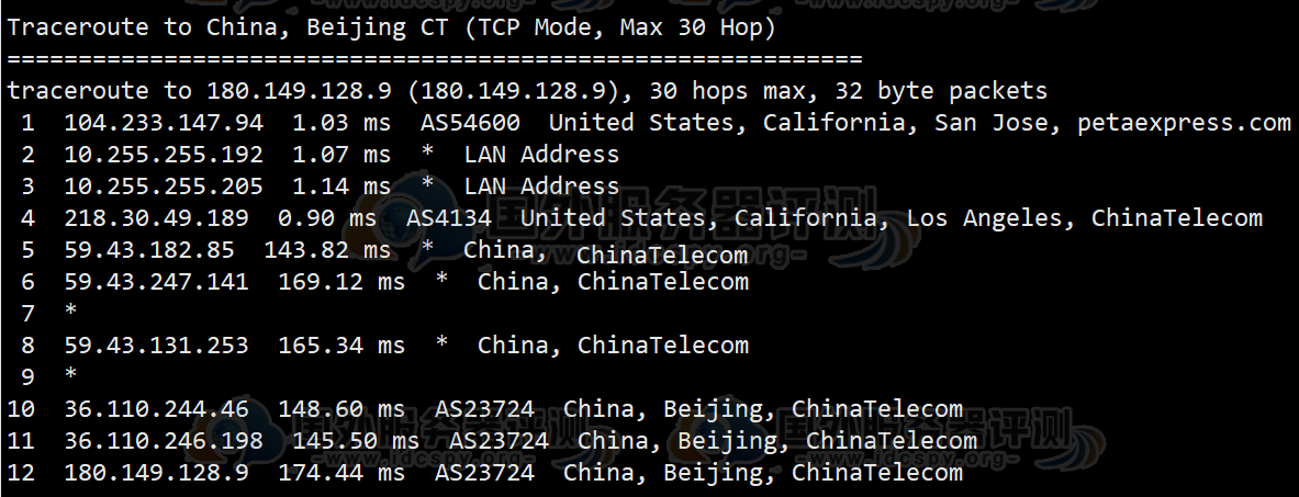 RAKsmart美国圣何塞服务器CN2 Only线路性能评测