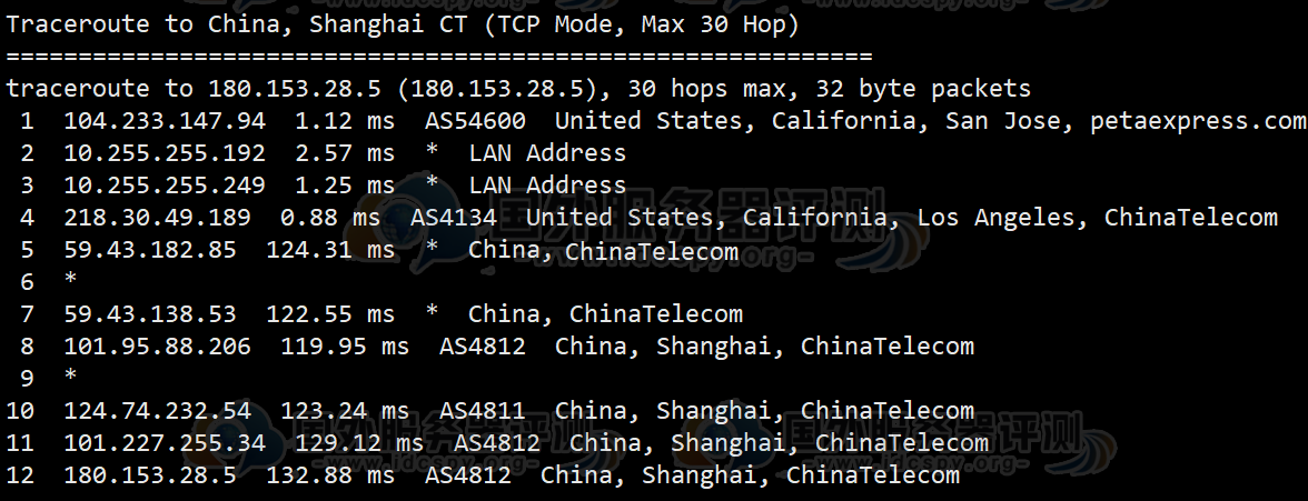 RAKsmart美国圣何塞服务器CN2 Only线路性能评测