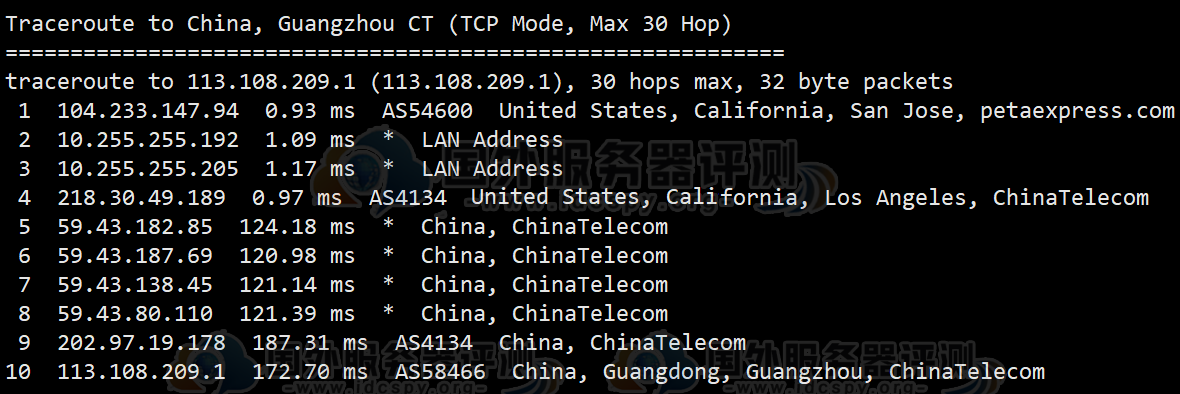 RAKsmart美国圣何塞服务器CN2 Only线路性能评测