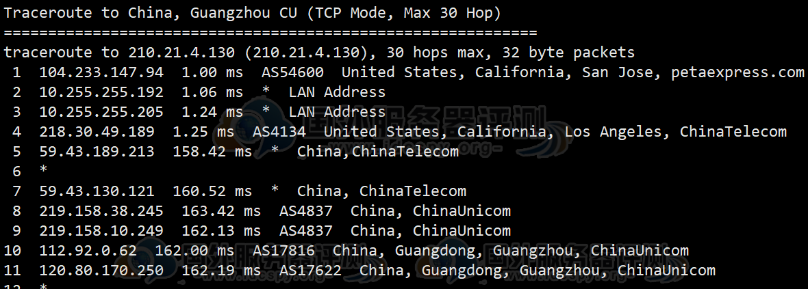 RAKsmart美国圣何塞服务器CN2 Only线路性能评测