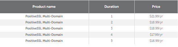 PositiveSSL 多域SSL证书最高可享27% 的折扣