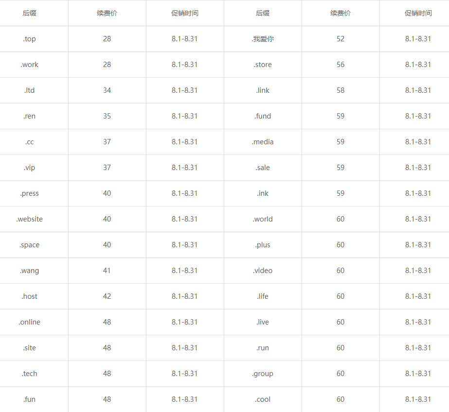 西部数码8月域名续费优惠合集