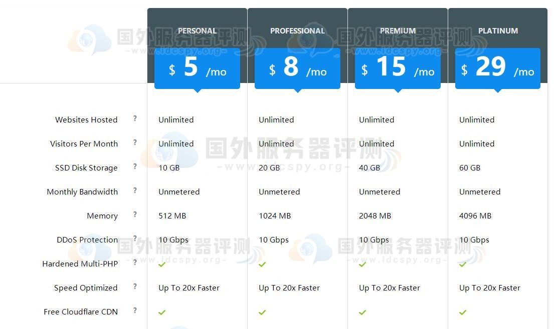 IOZoom八月优惠特卖 WordPress虚拟主机低至5美元/月