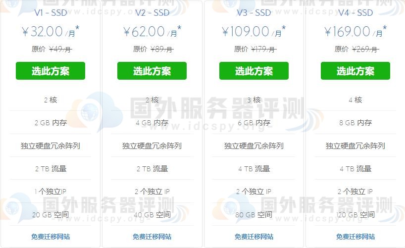 BlueHost美国云主机怎么样？BlueHost美国云主机价格？