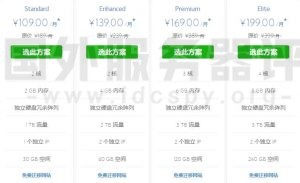 BlueHost美国云主机怎么样?BlueHost美国云主机价格?