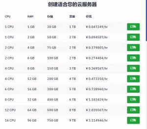 国外主机租用多少钱?国外主机租用哪家好?