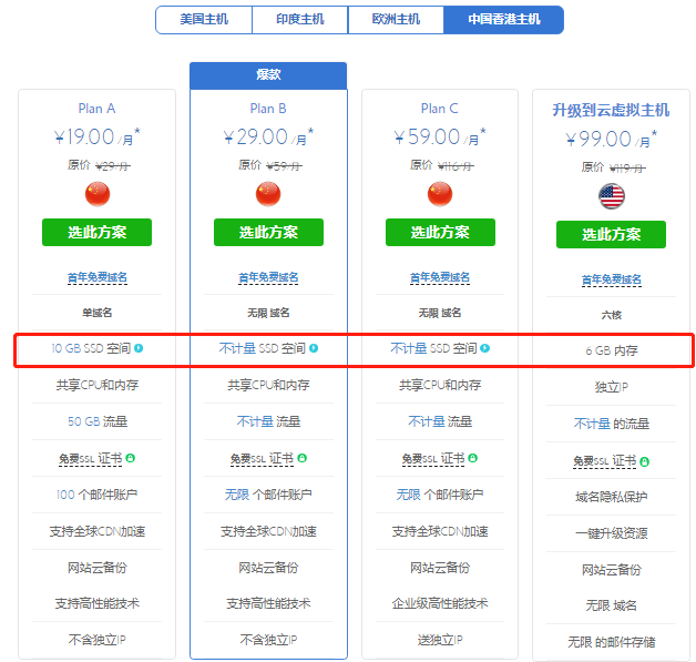 BlueHost Linux主机方案