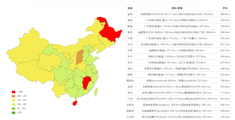 Vultr印度德里网络测试