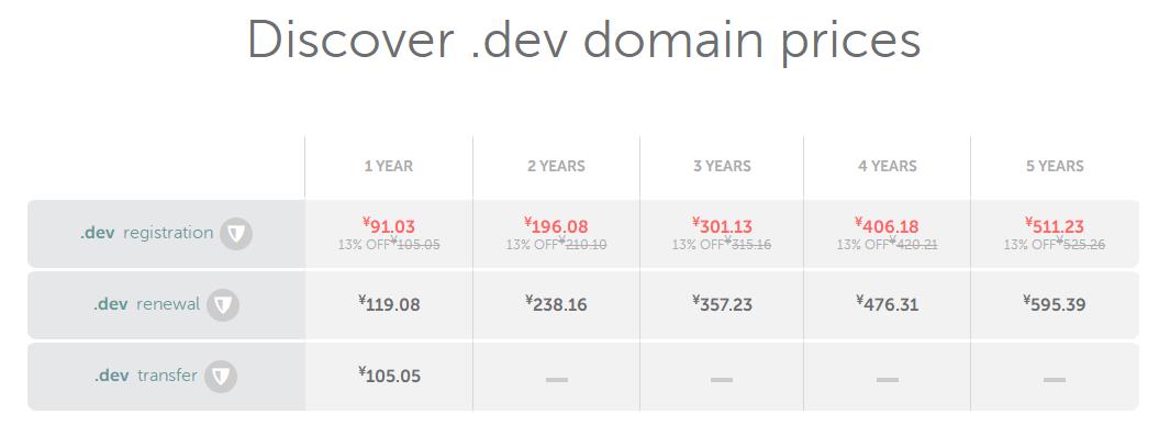 Namecheap域名特惠 . DEV域名低至￥91.03/年