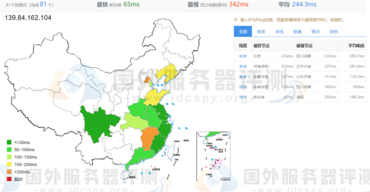 Vultr印度德里NCR机房的ping速度