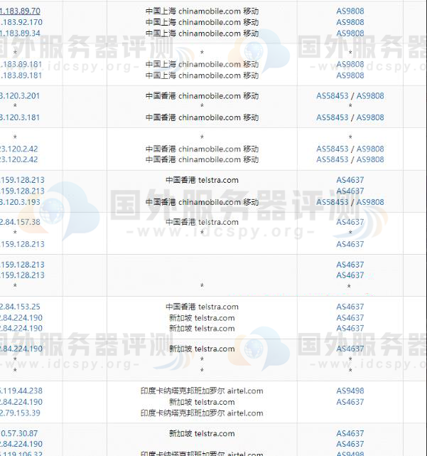 Vultr印度班加罗尔VPS速度性能综合评测