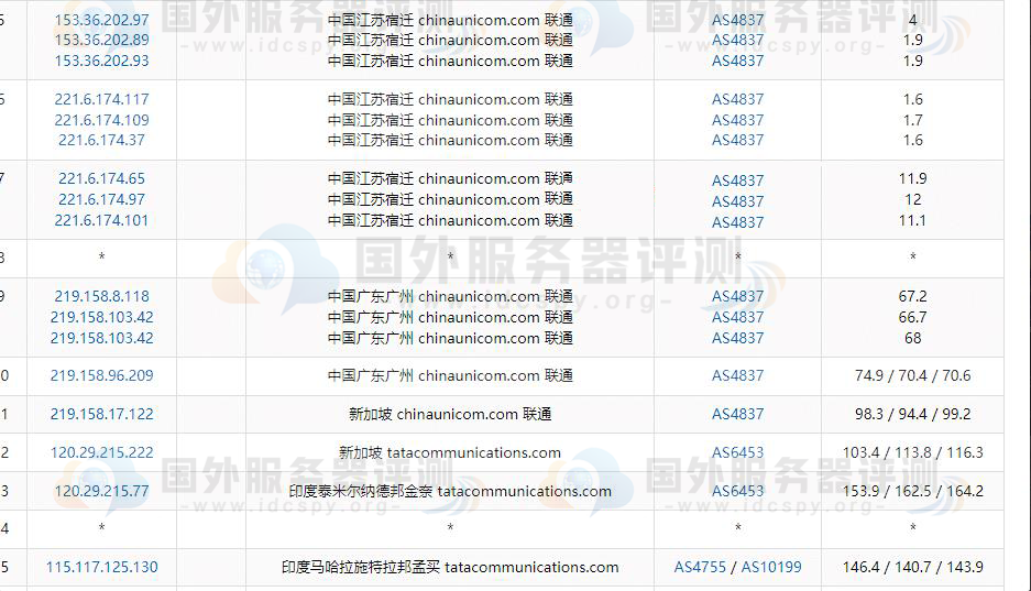 Vultr印度班加罗尔VPS速度性能综合评测