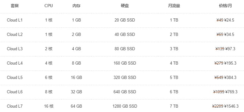 SugarHosts糖果主机秋季大促 云服务器仅需24.5元/月