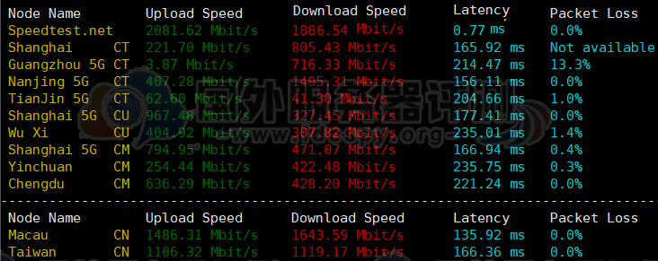 Vultr美国西雅图VPS速度性能综合评测