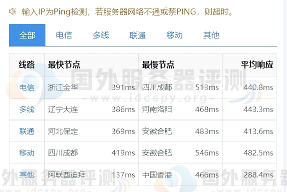 Vultr南非约翰内斯堡VPS速度性能综合评测