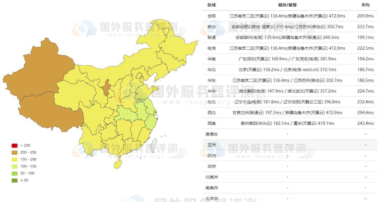 Dedipath洛杉矶VPS速度性能综合评测