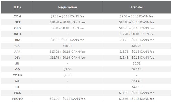 Namecheap域名优惠 注册和转入可享最低折扣