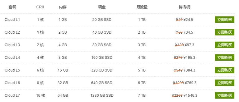 SugarHosts2023年大促 虚拟主机仅需34.99元/月