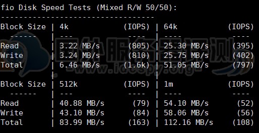 Megalayer菲律宾优化带宽(电信CN2) VPS评测