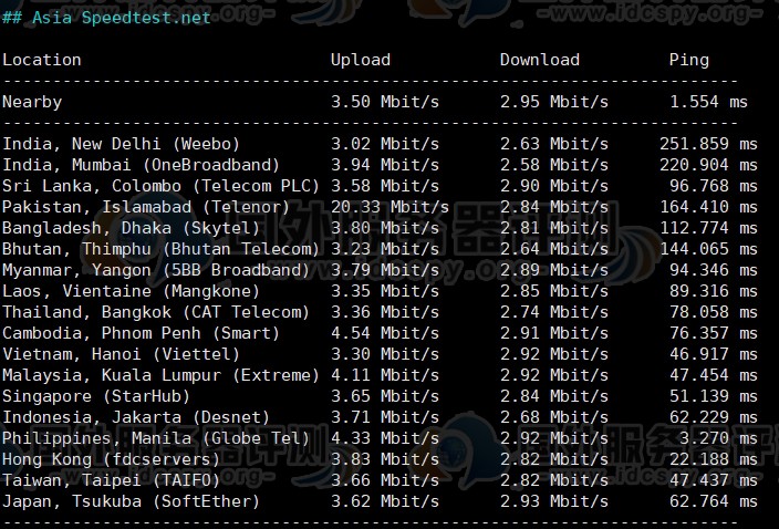 Megalayer菲律宾优化带宽(电信CN2) VPS评测