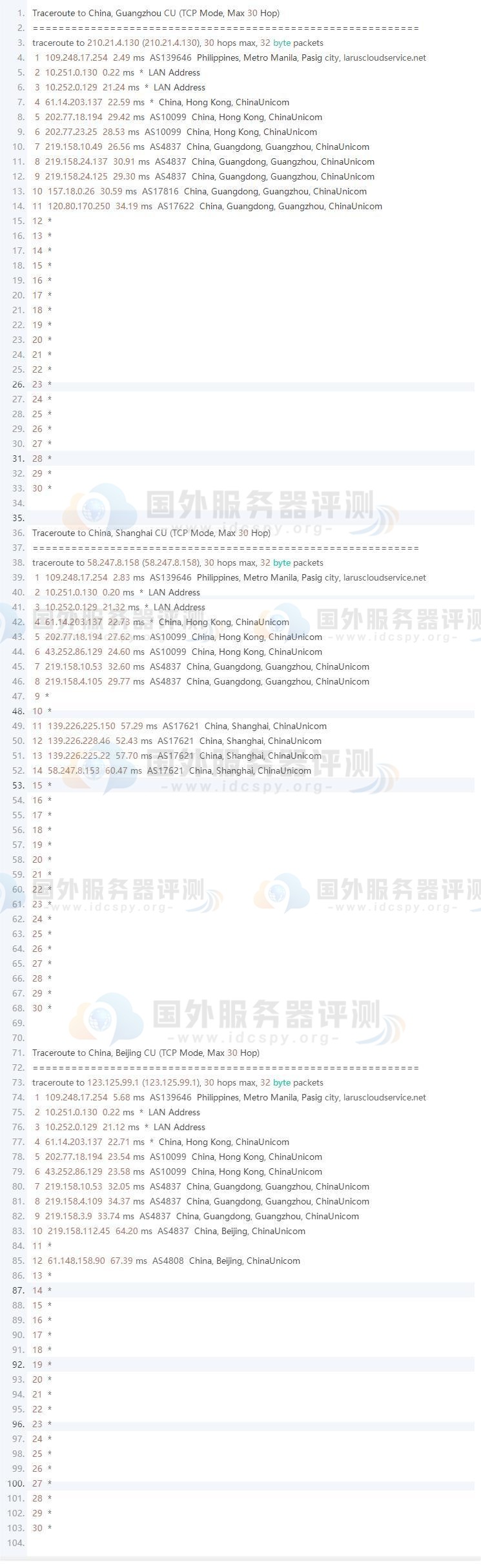 Megalayer菲律宾优化带宽(电信CN2) VPS评测