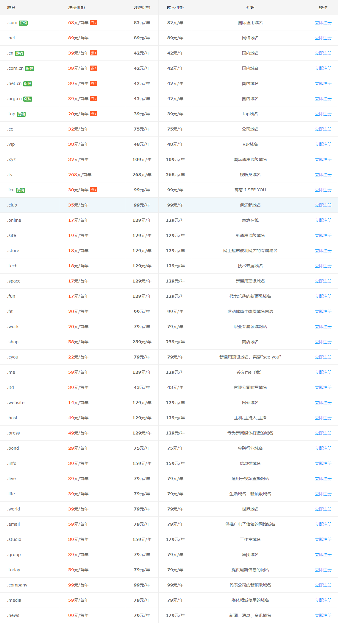 聚名网域名注册价格