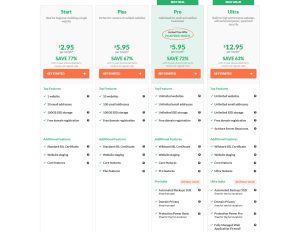 HostPapa限时特惠 虚拟主机低至$5.95/月