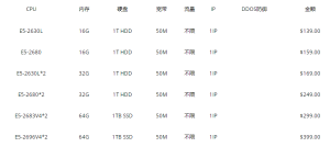 如何选择日本服务器?