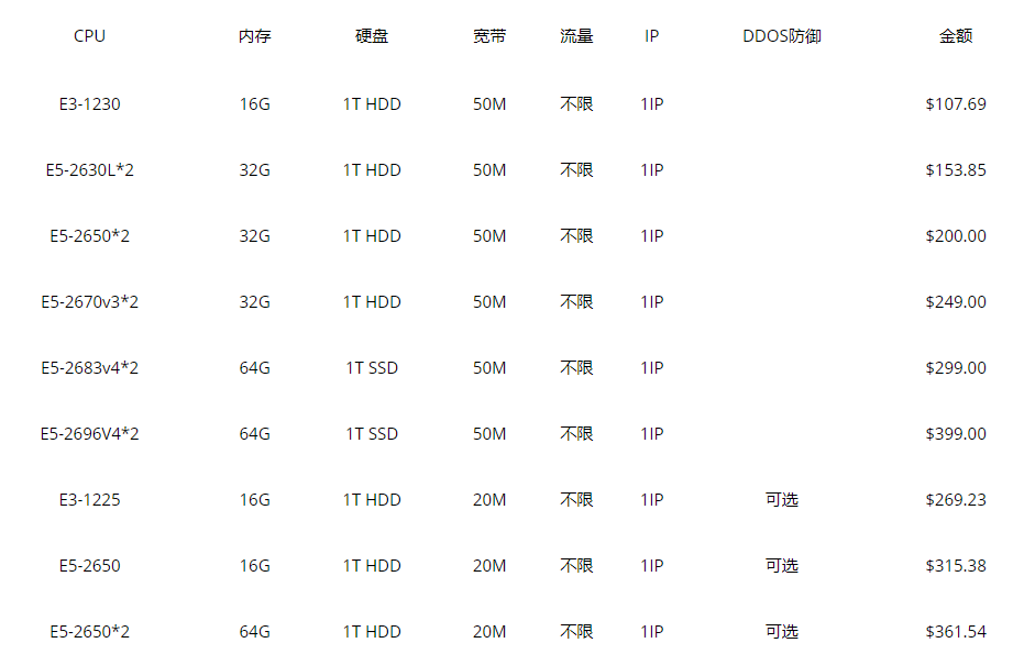 RAKsmart香港服务器价格