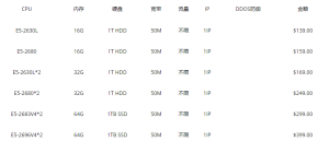 日本服务器可以用来做什么?