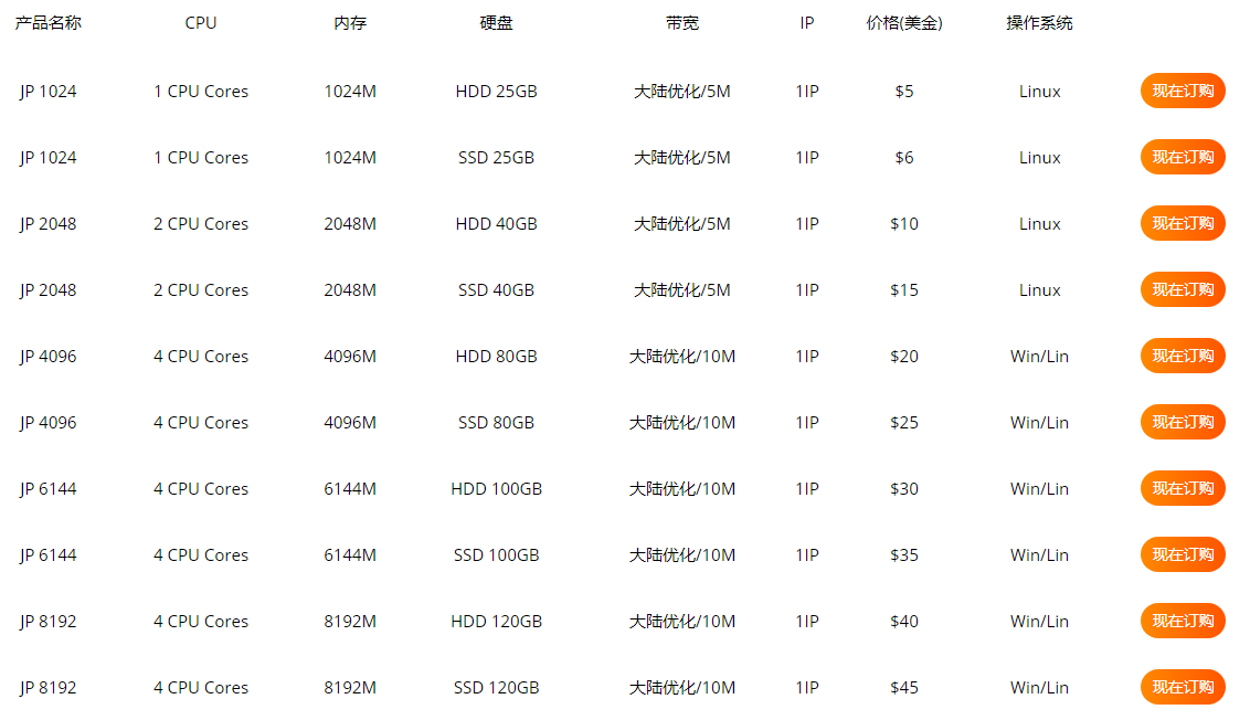 RAKsmart美国VPS