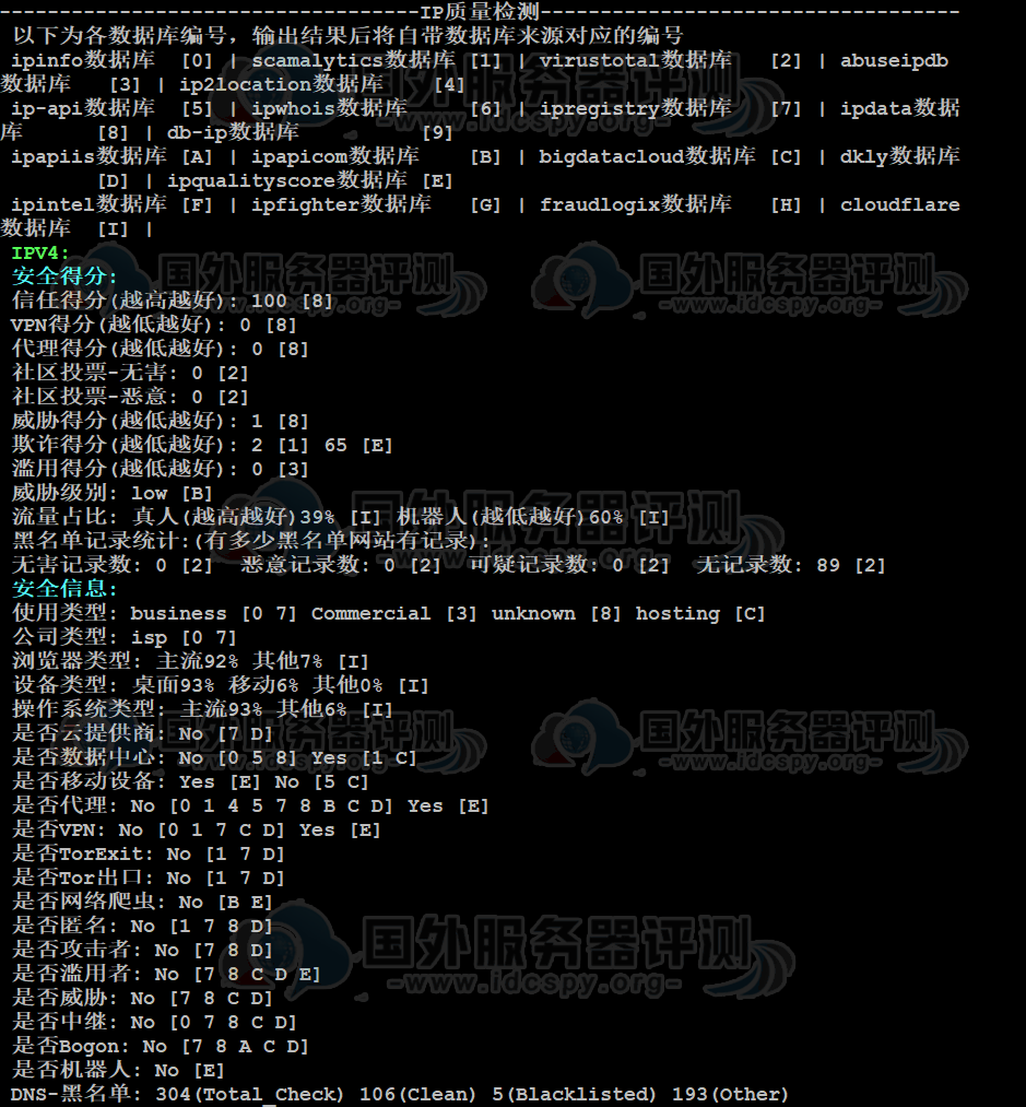 IP归属与质量