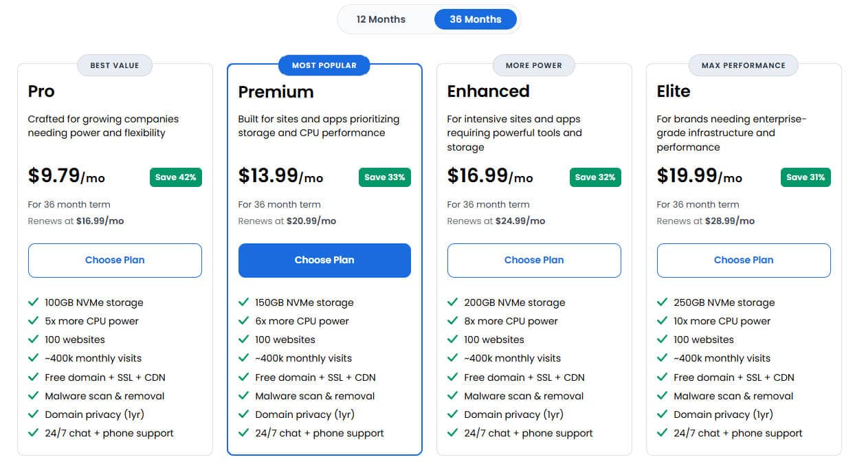 Advanced Hosting